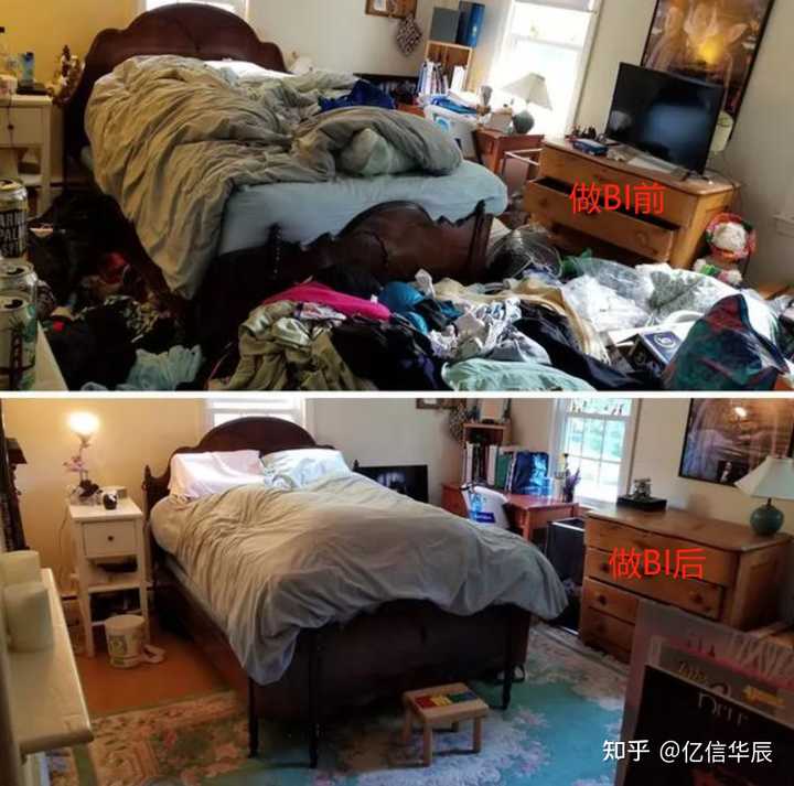 什么是BI，當前國內外BI的現狀，國內有哪些BI廠商？