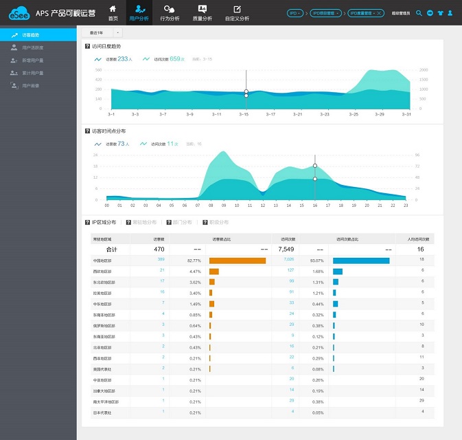 APS產(chǎn)品可視運(yùn)營(yíng)