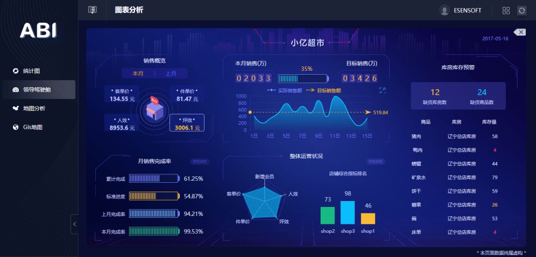 除了讓數(shù)據(jù)報(bào)表更好看，BI工具還能做什么？