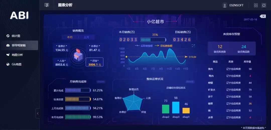 大數據與數據分析的關聯，主要應用在哪些領域？