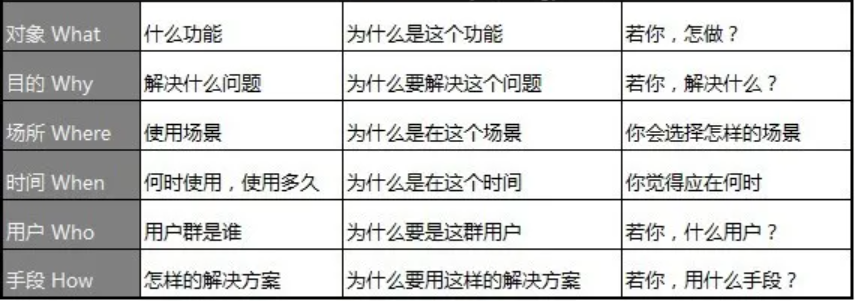 如何做產品市場分析？您的產品 BI分析指南